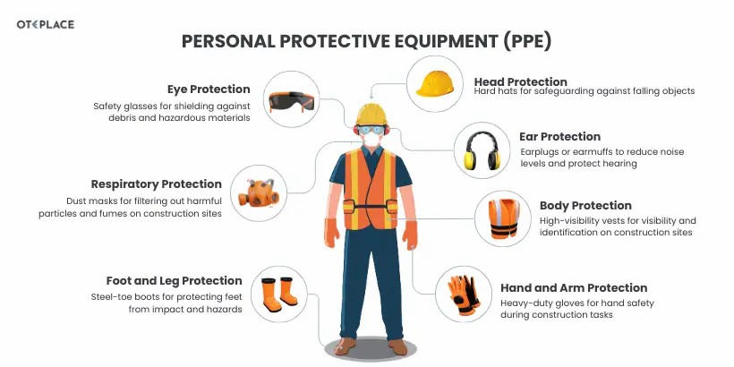 Empower Your Workforce with PPE Safety Training Online in Ireland - Abrasive Wheels Training Article