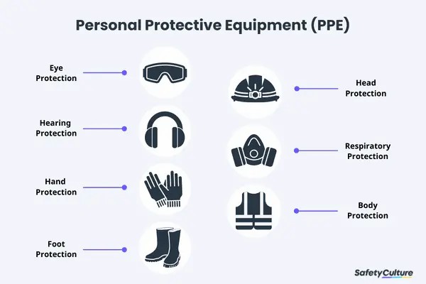 Elevate Your Workplace Safety: Enroll in 100% Online PPE Training Toda - Abrasive Wheels Training Ireland