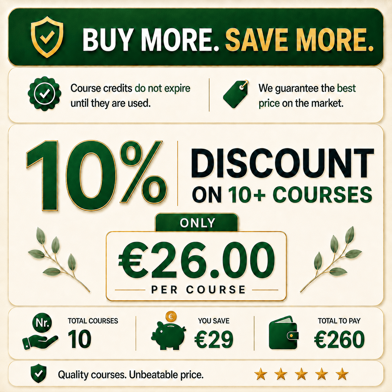 How Abrasive Wheels Training works: 4 easy steps to get your Abrasive Wheels Certificate from Irish Abrasive Wheels Dublin Ireland